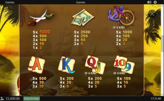 Captain's Treasure Payouts